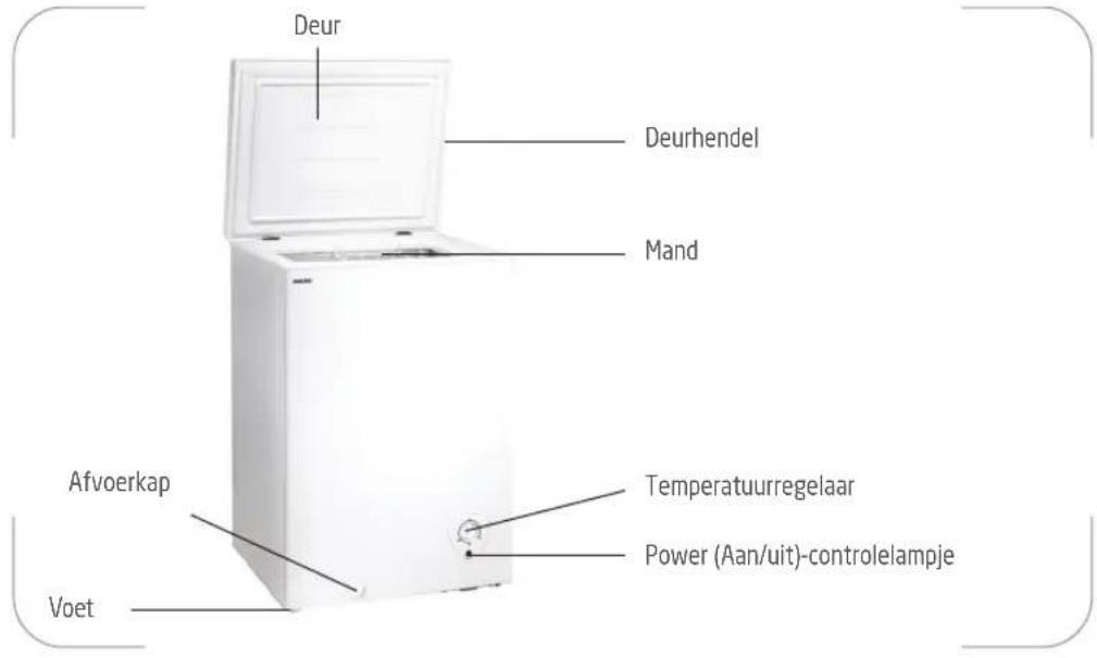 PROLINE PLCH106 - Veiligheidsmaatregelen - 2