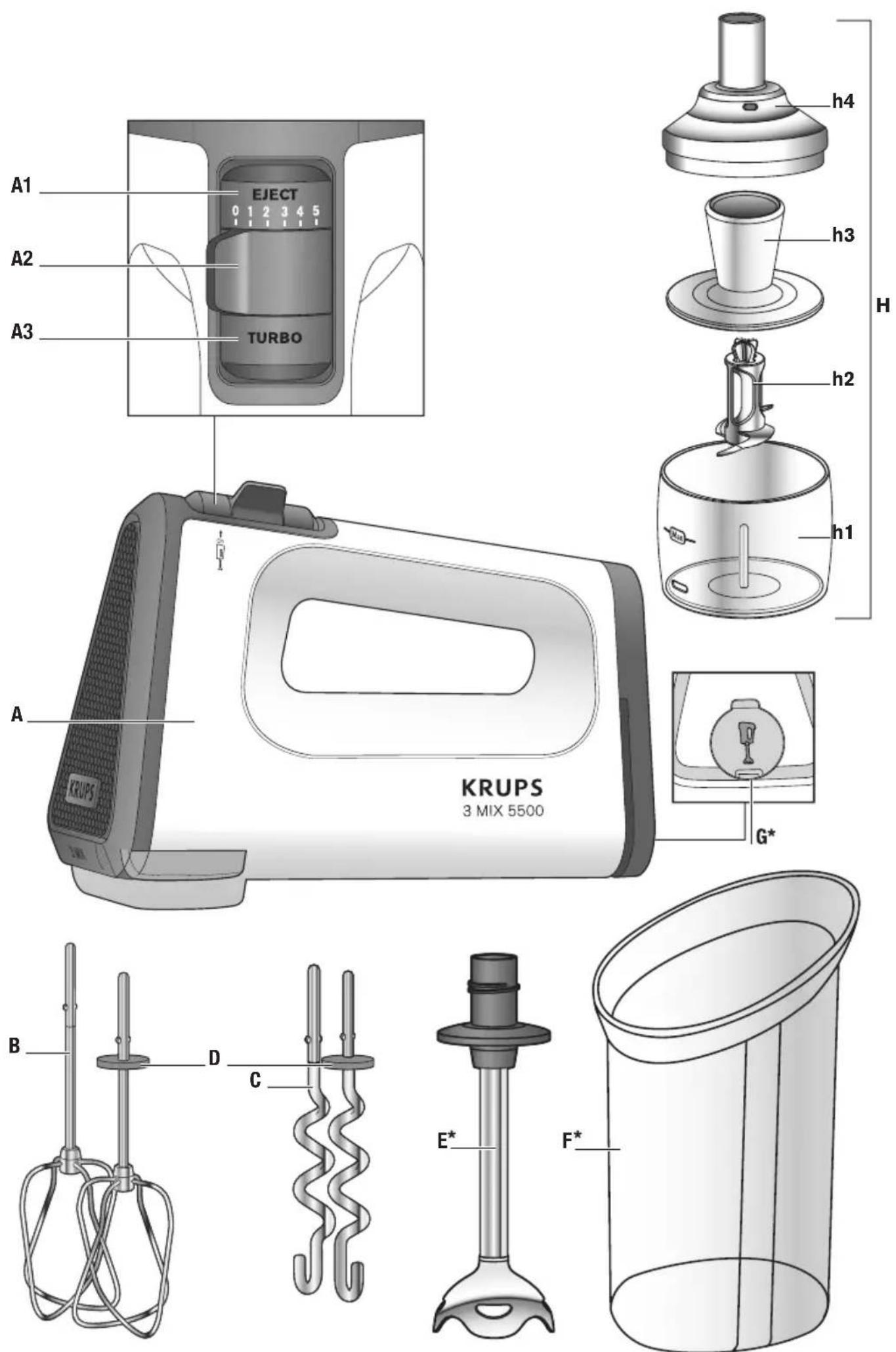 EJECT 0 1 2 3 4 5 A1 A2 A3 TURBO h4 h3 h2 h1 A KRUPS 3 MIX 5500 G* B D C E* F*