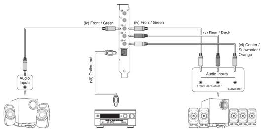 CREATIVE Sound Blaster AE7 - 3
