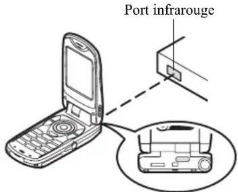 SHARP GX30c - Communication infrarouge - 1