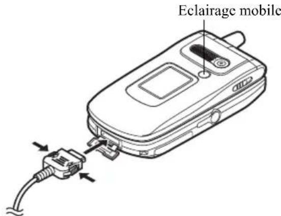SHARP GX30c - Utilisation du chargeur - 1