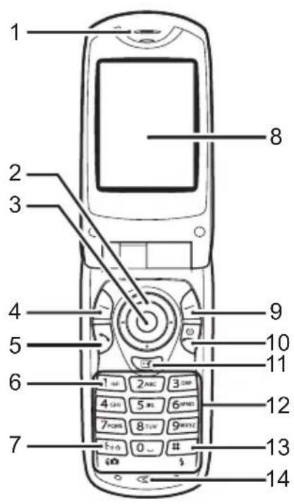 SHARP GX30c - Présentation - 1