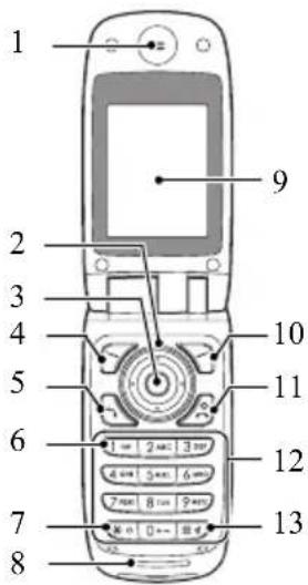 1 2 3 4 5 6 7 8 9 10 11 12 13