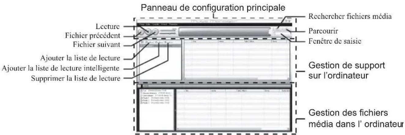 Panneau de configuration principale Lecture Fichier précédent Fichier suivant Ajouter la liste de lecture Ajouter la liste de lecture intelligente Supprimer la liste de lecture Rechercher fichiers média Parcourir Fenêtre de saisie Gestion de support sur l'ordinateur Gestion des fichiers média dans l'ordinateur