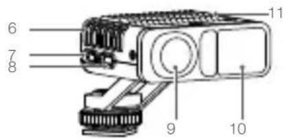 DJI LiDAR Range Finder - 简介 - 1