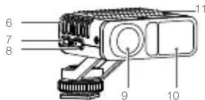 DJI LiDAR Range Finder - Functieknop - 4