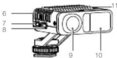DJI LiDAR Range Finder - Tasto funzione - 3
