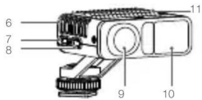 DJI LiDAR Range Finder - Botão de função - 6