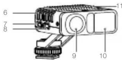DJI LiDAR Range Finder - Bouton fonction - 4
