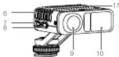 DJI LiDAR Range Finder - Overview - 2