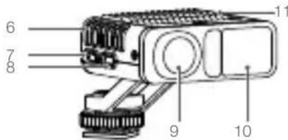 DJI LiDAR Range Finder - Funktionstaste - 5