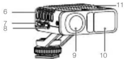DJI LiDAR Range Finder - Fn 功能按键 - 7