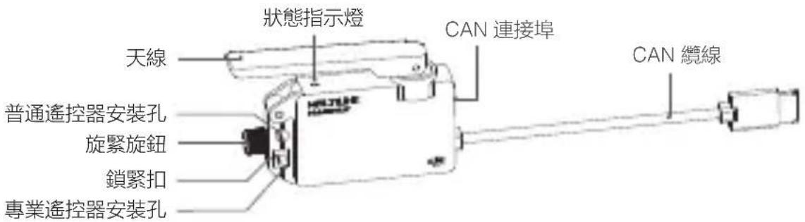 DJI Multilink - 零組件說明 - 1
