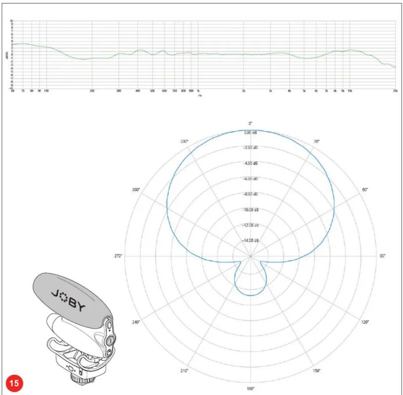 Joby Wave Pro DS - Vue d'ensemble du produit - 27