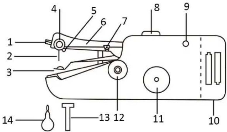 Emerio SEW122595.2 - IDENTIFIERING AV DELARNA - 1