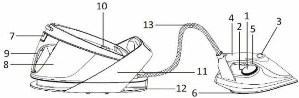 Emerio SG123562.1 - BESCHREIBUNG DER TEILE - 1