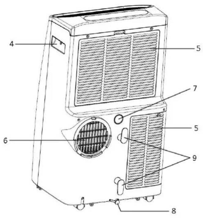 Technical diagram of a portable air conditioner unit with numbered parts labeled for identification.