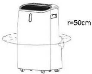 r=50cm