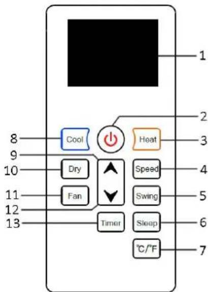 1 2 3 4 5 6 7 Cool Heat Dry Speed Swing Fan Timer Sleep °C/°F