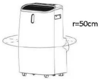 r=50cm
