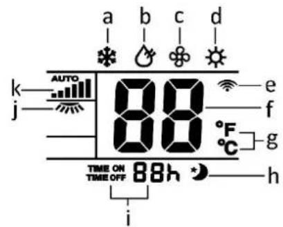 a b c d AUTO 80 80 °F °C TIME ON TIME OFF 88h i k j e f g h