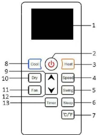 1 2 3 4 5 6 7 Cool Heat Dry Speed Swing Fan Timer Sleep °C/℉ 8 9 10 11 12 13