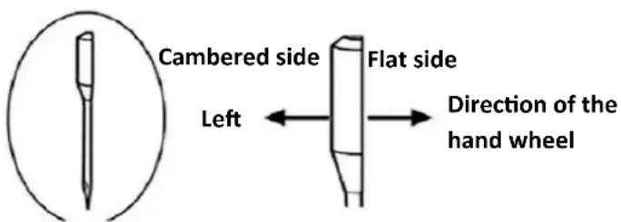 Cambered side Flat side Left Direction of the hand wheel
