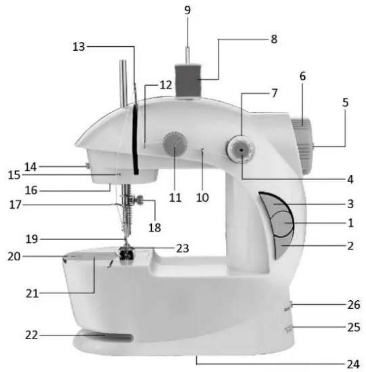 Labeled diagram of a sewing machine with numbered parts for identification