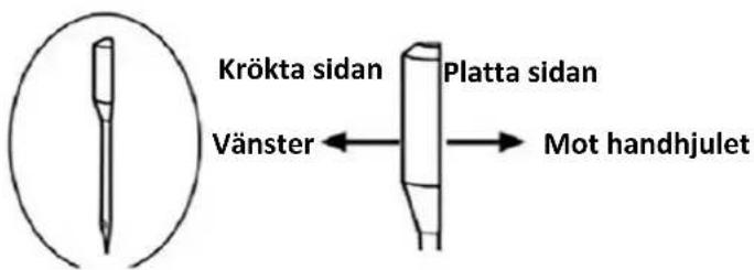 Emerio SEW122275.3 - Byta näl - 1
