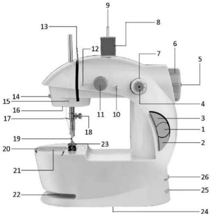 Emerio SEW122275.3 - DESCRIÇÃO DAS PEÇAS - 1