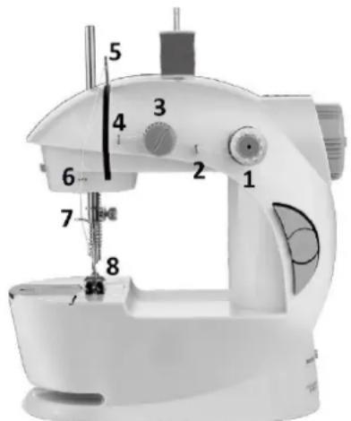 Emerio SEW122275.3 - Linha superior: - 1