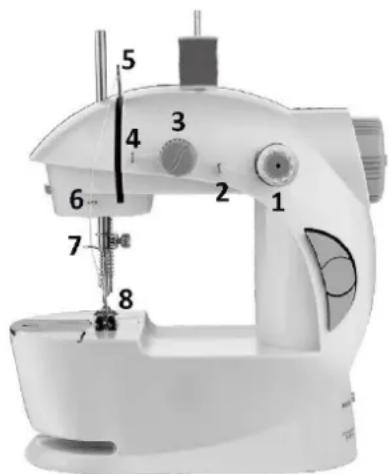 Emerio SEW122275.3 - Bovenste draad: - 1