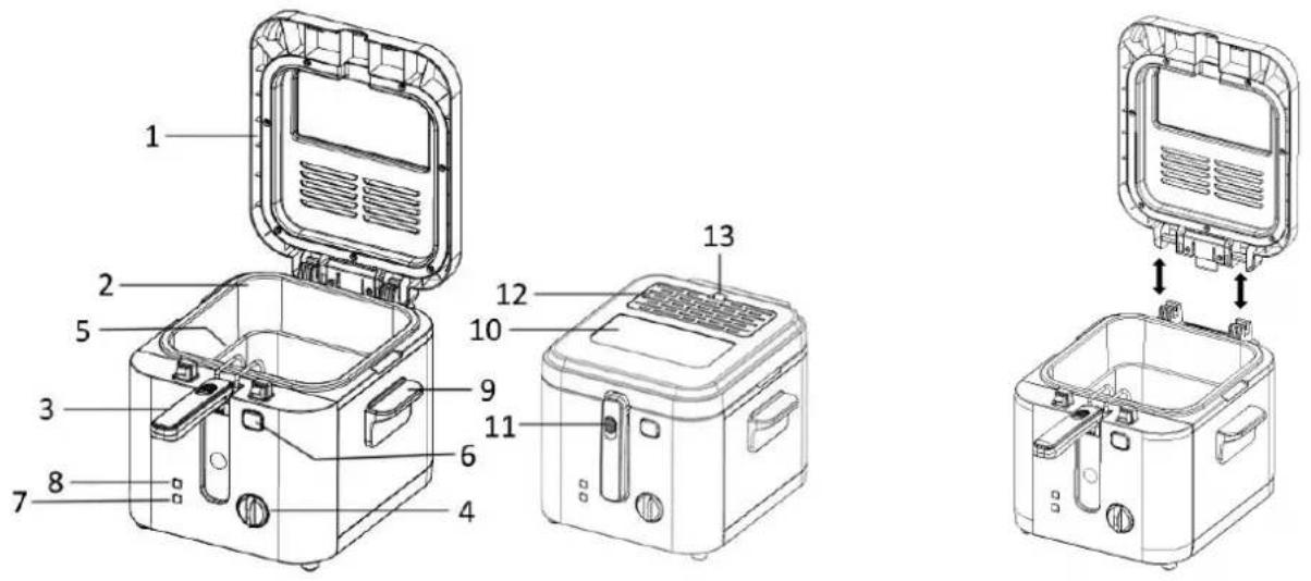 Emerio DF128115.1 - Description des composants - 1