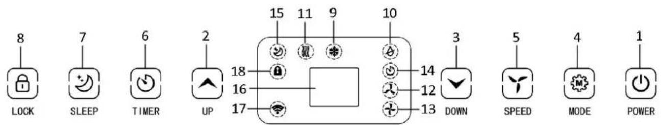 8 LOCK 7 SLEEP 6 TIMER 2 UP 15 11 9 10 18 16 17 DOWN 3 5 SPEED 4 MODE 1 POWER