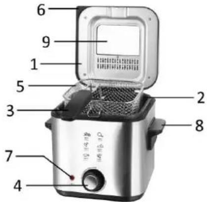 Emerio DF127016.1 - Description des composants - 1