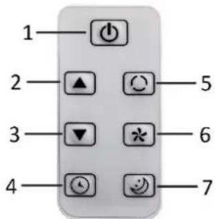 Emerio PAC125216.3 - DESCRIPTION DES PIÈCES - 3