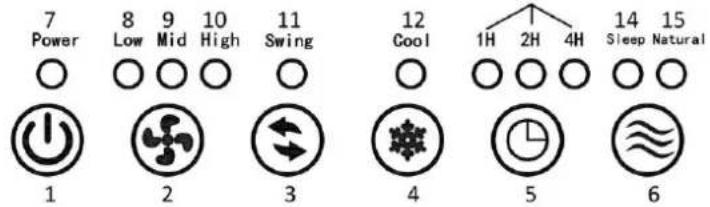 7 Power 8 9 10 11 Low Mid High Swing 1 2 3 4 5 6 1H 2H 4H 14 15 Sleep Natural
