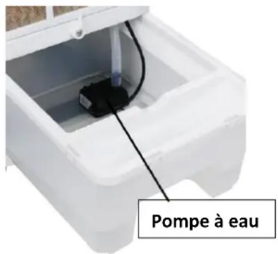 Pompe à eau