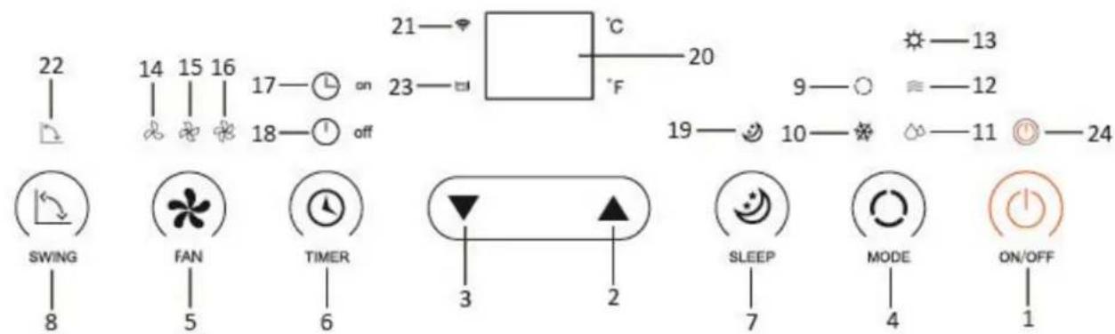 Emerio PAC125336.3 - Fernbedienung - 1