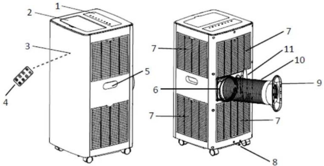 Technical diagram of an air conditioning unit with numbered components and labeled parts