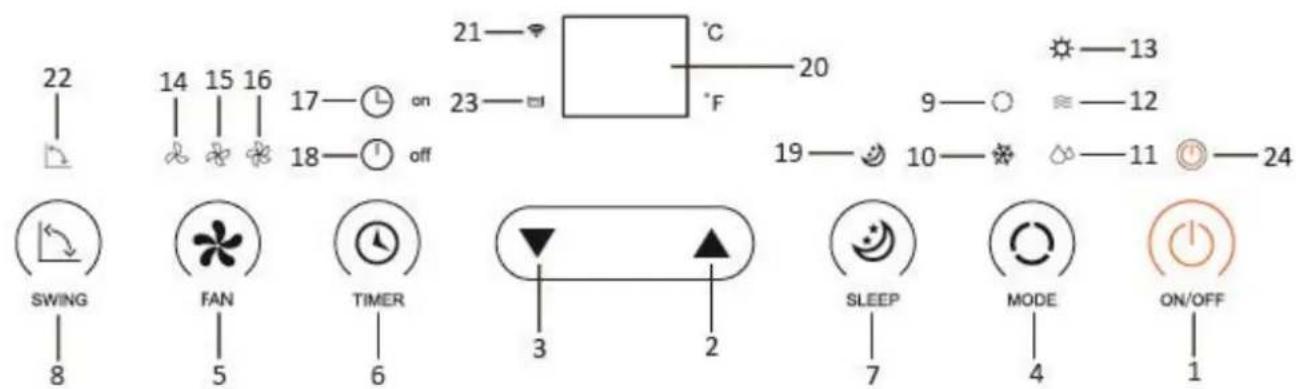 22 14 15 16 17—○ on 23—○ 21—● °C 20 ★—13 9—○ ≈—12 18—○ off 19—○ 10—○ ◇—11 ●—24 SWING 8 FAN 5 TIMER 6 3 2 SLEEP 7 MODE 4 ON/OFF 1