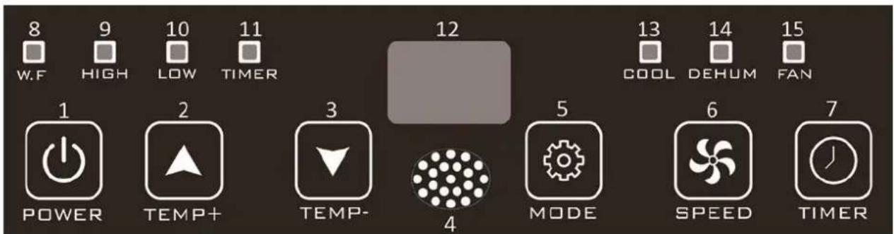 Emerio PAC122838.3 - Remote control - 1