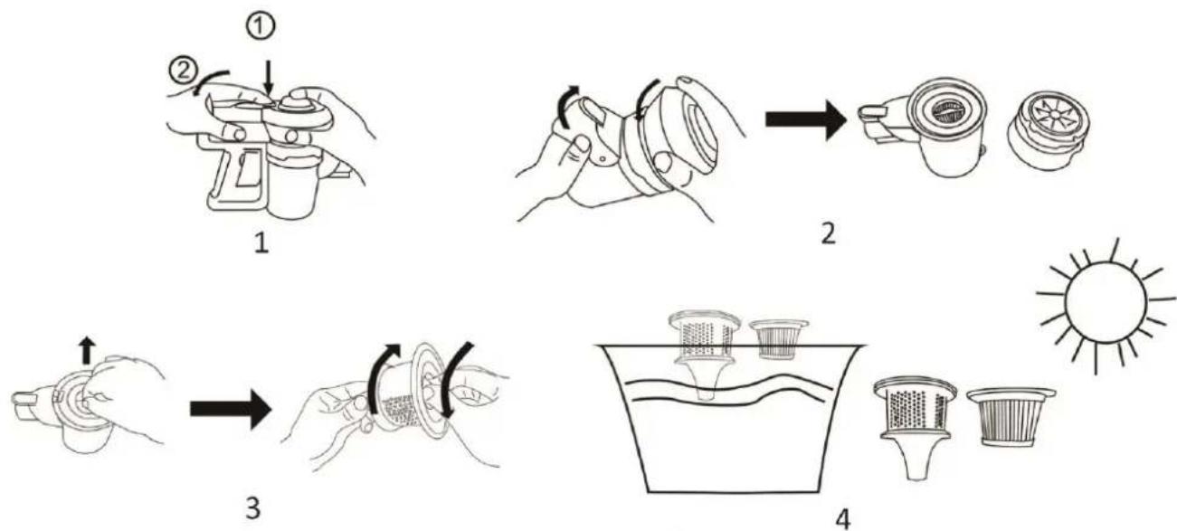 Emerio HV112906 - How to clean the dust cup filter: - 1