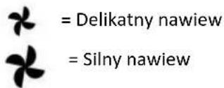 Delikatny nawiew = Silny nawiew