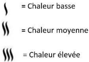 = Chaleur basse = Chaleur moyenne = Chaleur élevée