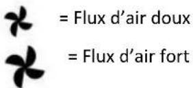 Emerio HD112867.1 - Régler le flux d'air : - 1