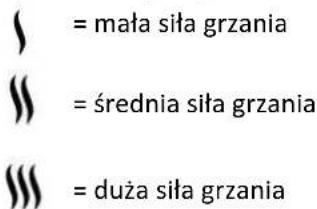 = mała siła grzania = średnia siła grzania = duża siła grzania