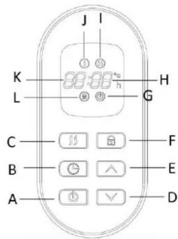 Emerio PH117294.1 - Control panel and digital display - 2