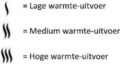 = Lage warmte-uitvoer = Medium warmte-uitvoer = Hoge warmte-uitvoer