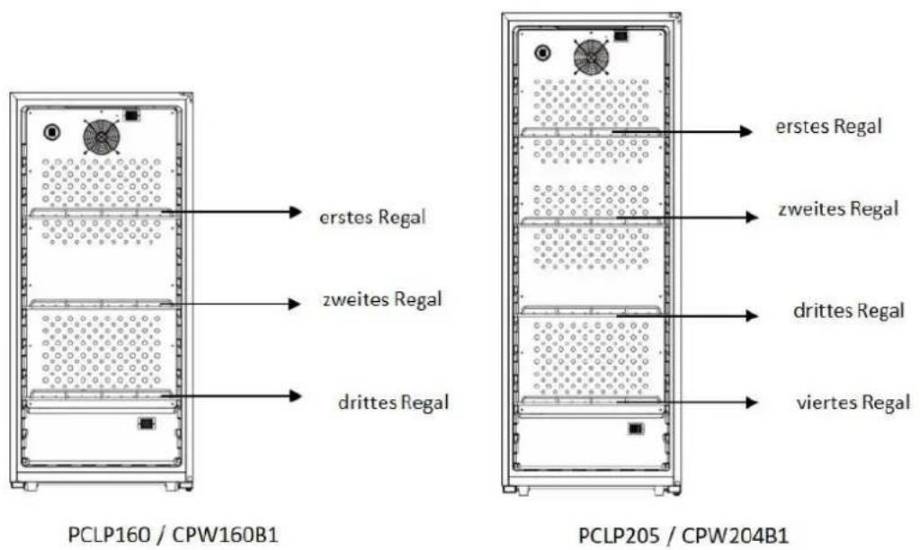 CLIMADIFF CPW204B1 - Energieeinsparungen - 1